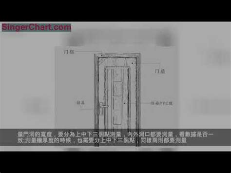 門的尺寸|10種最流行房門尺寸